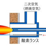 酸素ランス方式