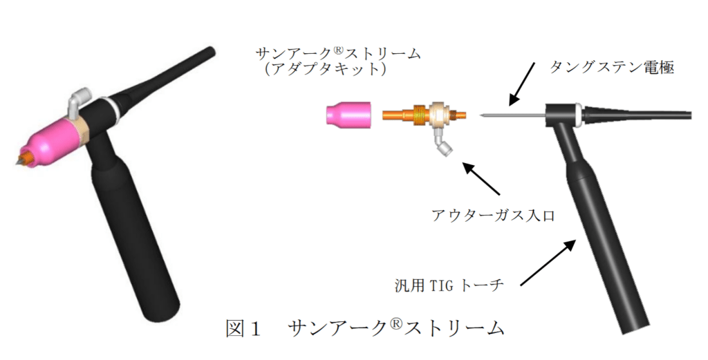 TIG 溶接トーチ向け二重シールド用アダプタキット「サンアークⓇストリーム」 