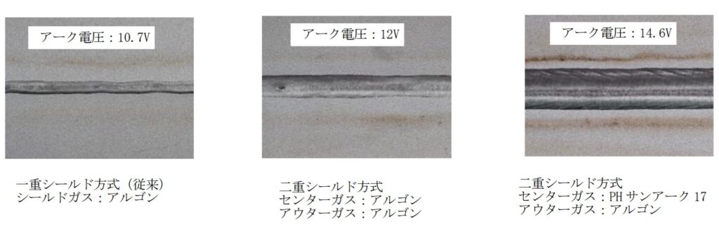 裏ビード幅の比較（ビード幅＝溶け込み）